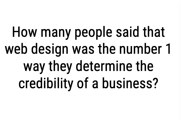 How many people said that web design was the number 1 way they determine the credibility of a business?